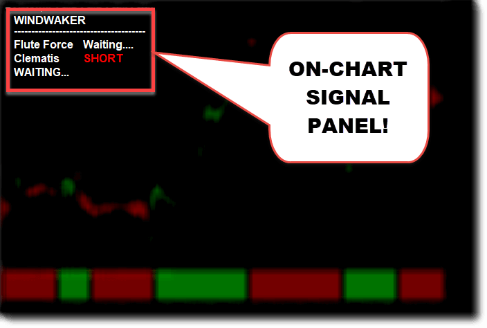 Forex WindWaker Review - Best MT4 Signal System