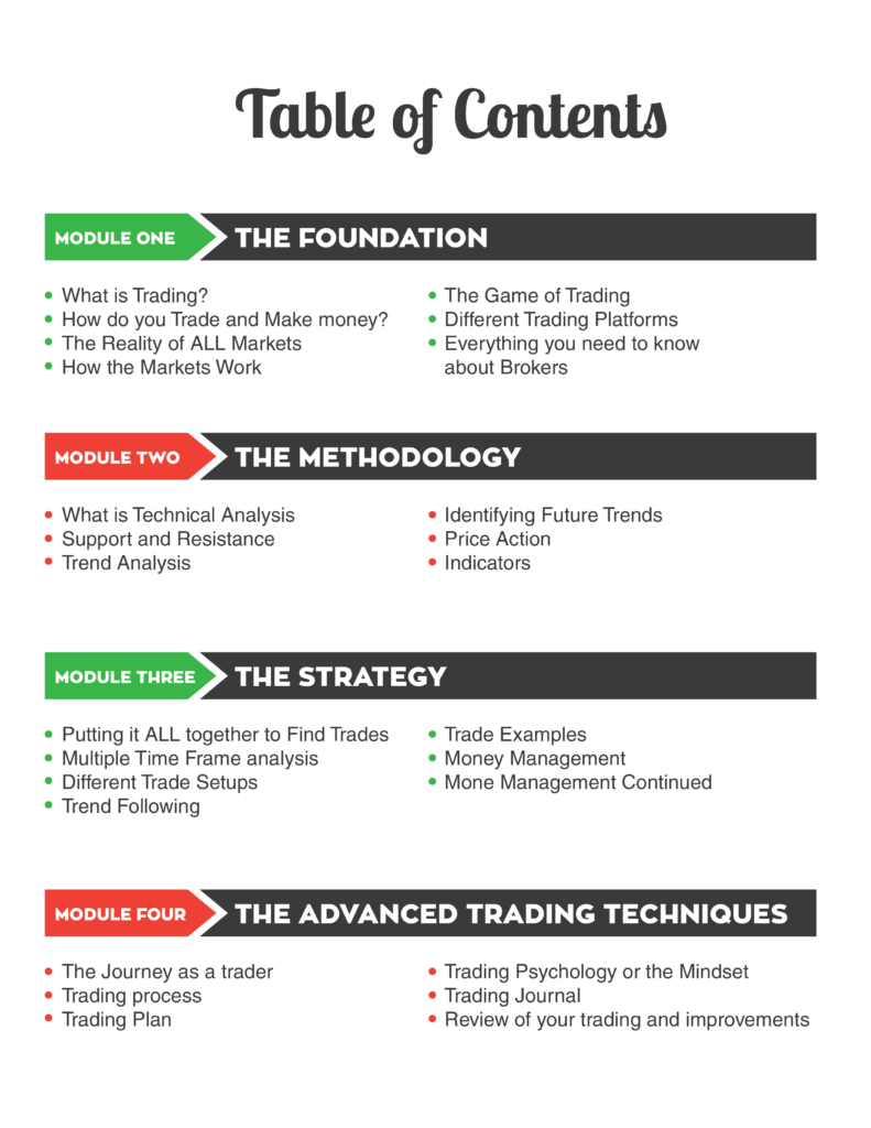Full Time Trader Course For All Market Traders Review