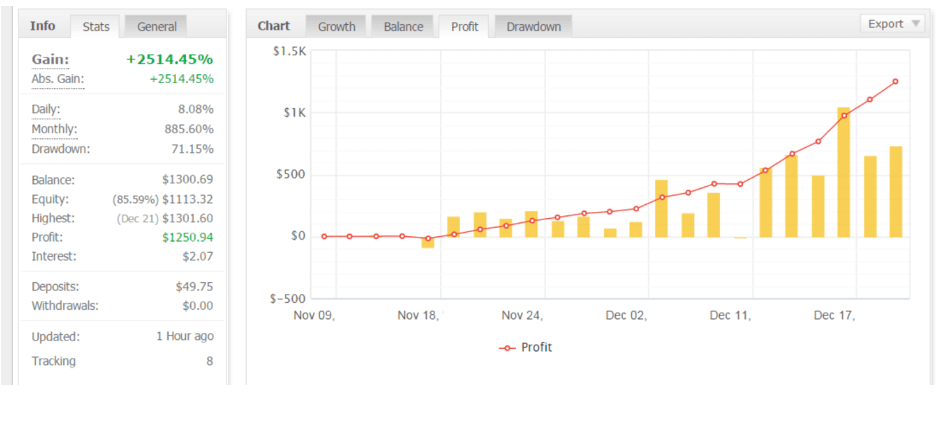 50% off Special Boot Camp Training Course for Trading the Market