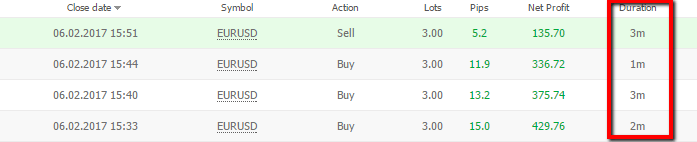 50% off Special Boot Camp Training Course for Trading the Market