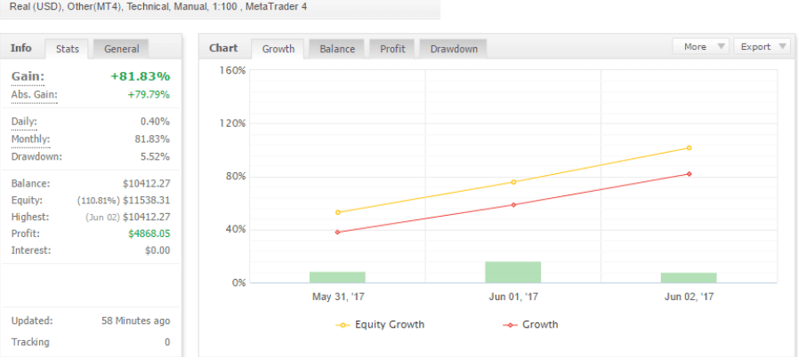 50% off Special Boot Camp Training Course for Trading the Market