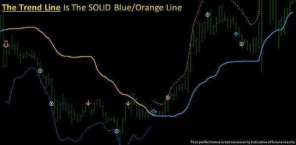 Download Platinum Forex Trader