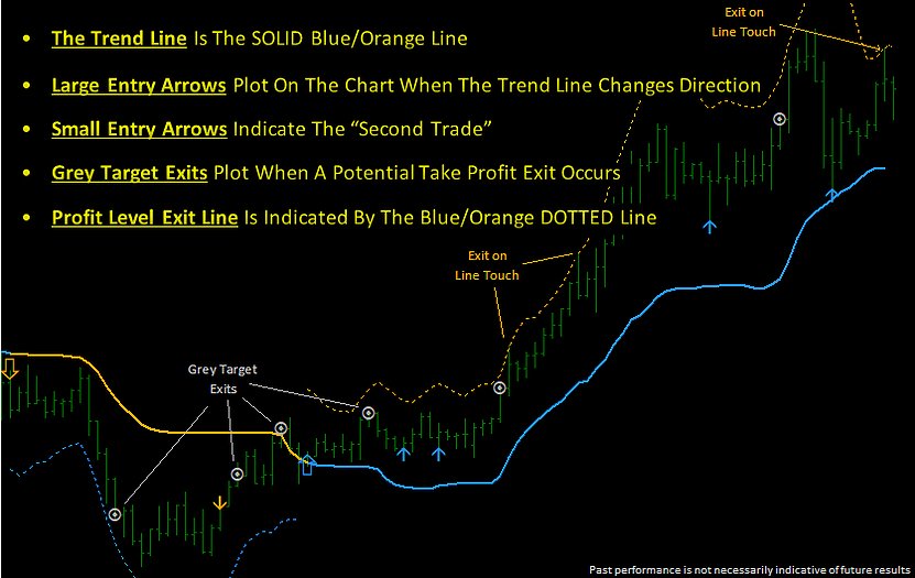 Download Platinum Forex Trader