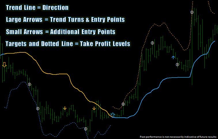 Download Platinum Forex Trader