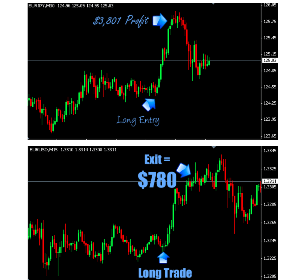 Super Forex Launcher
