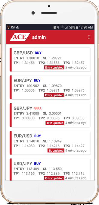 Ace Forex Super Accurate Signals
