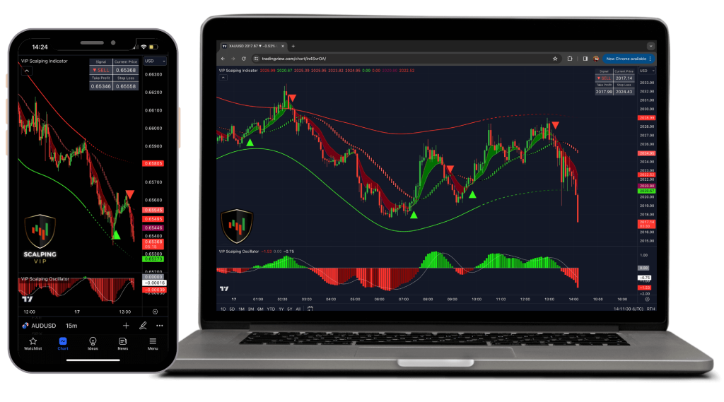 $10k Challenge Scalping VIP Indicator