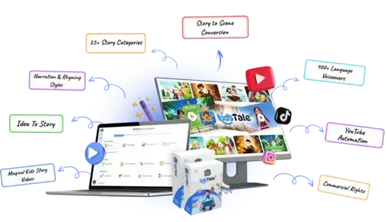 KidsTale AI OTO 1 to 8 Review
